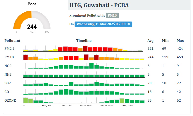 IIT Guwahati