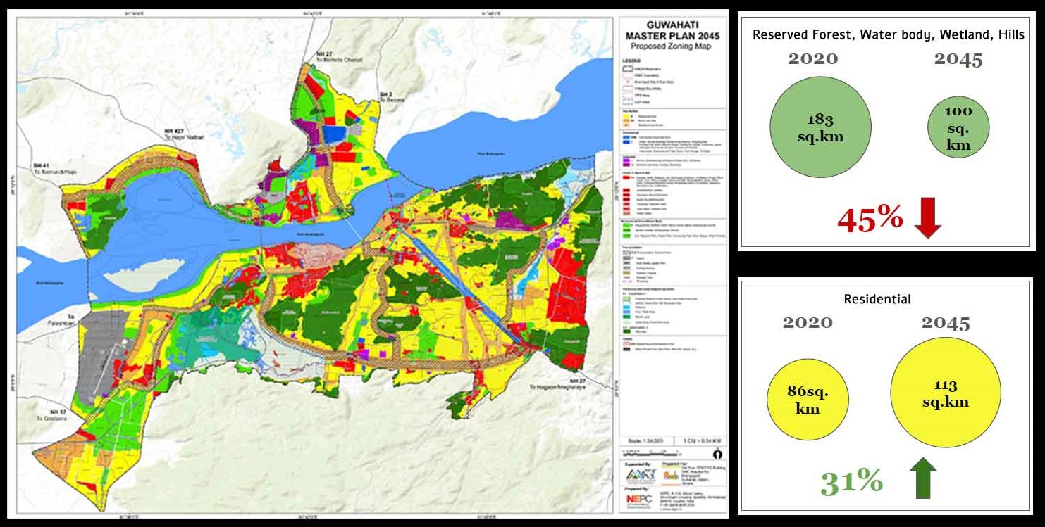 Guwahati Masterplan 2025-45